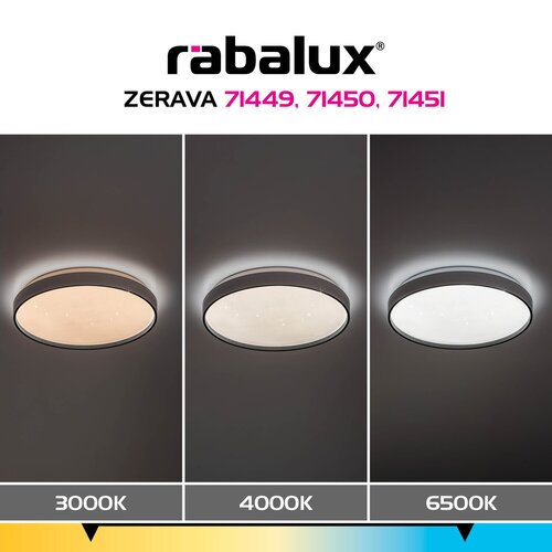 Zerava (71450)
